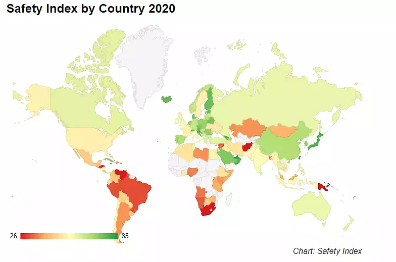 Safest coutries